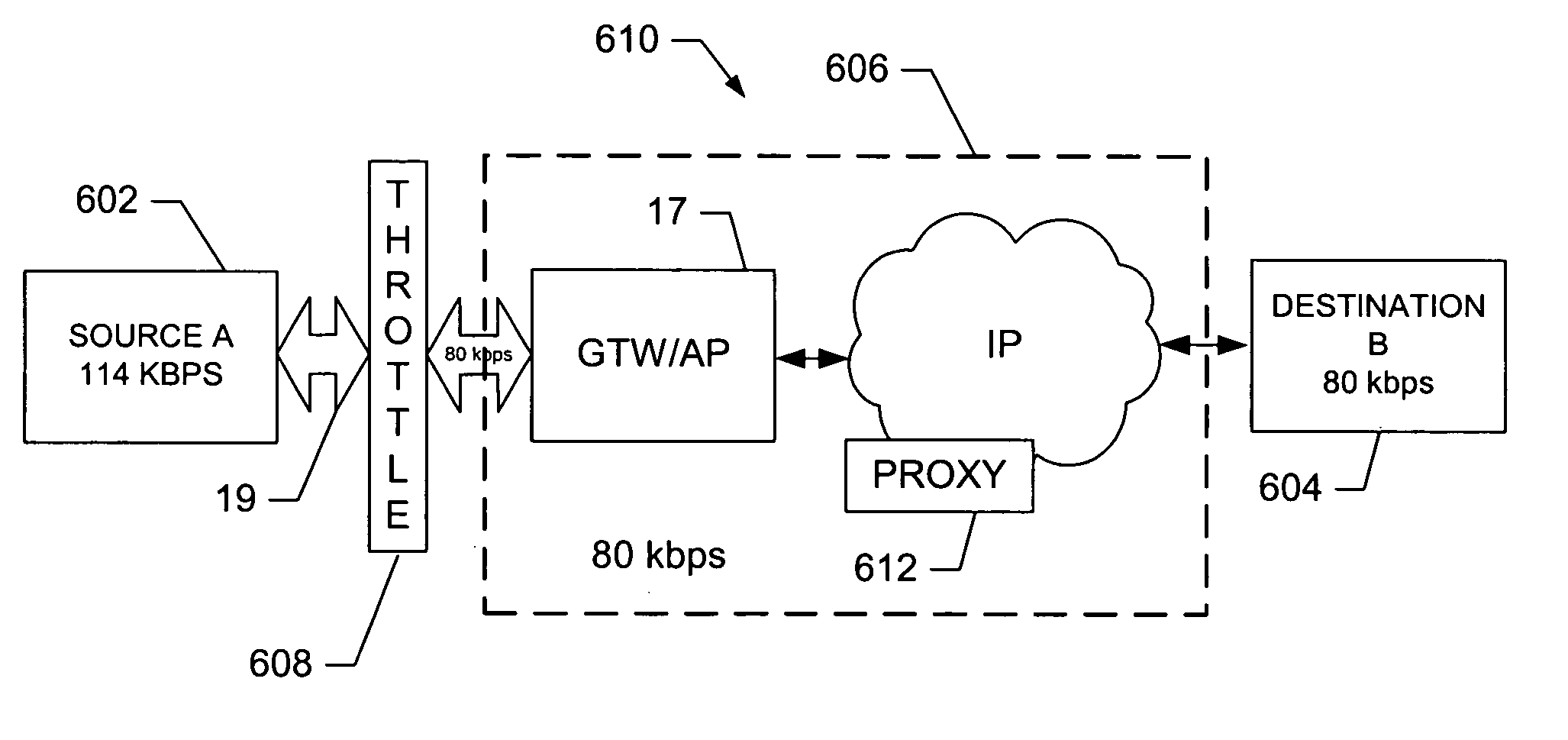 System and method of network congestion control by UDP source throttling