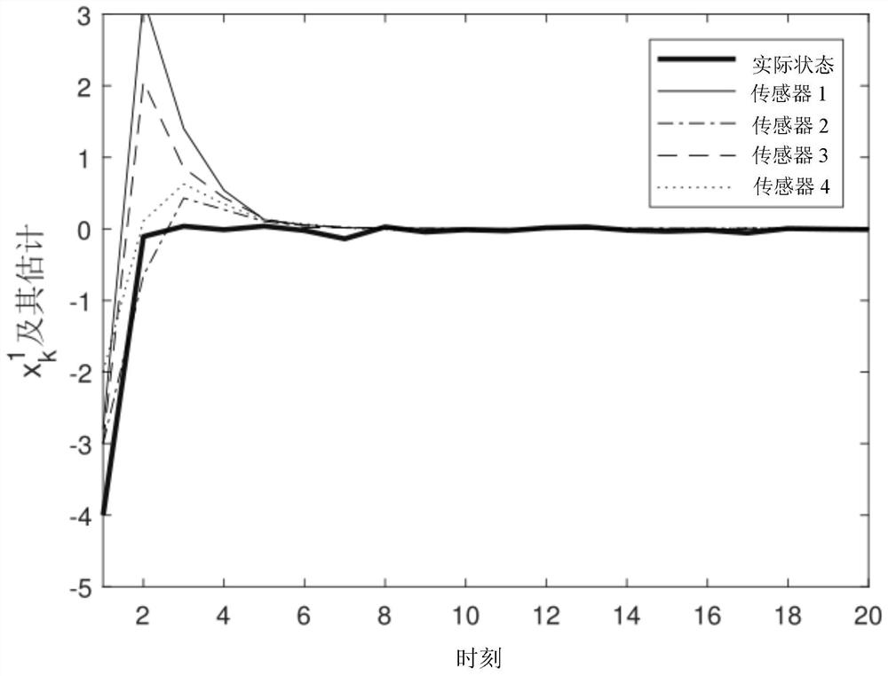 An Optimal Distributed State Estimation Method Based on Sensor Networks