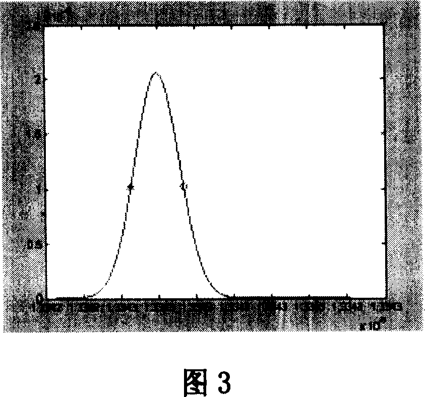 Simulation algorithm of echo waveform of laser pulse with large footprint