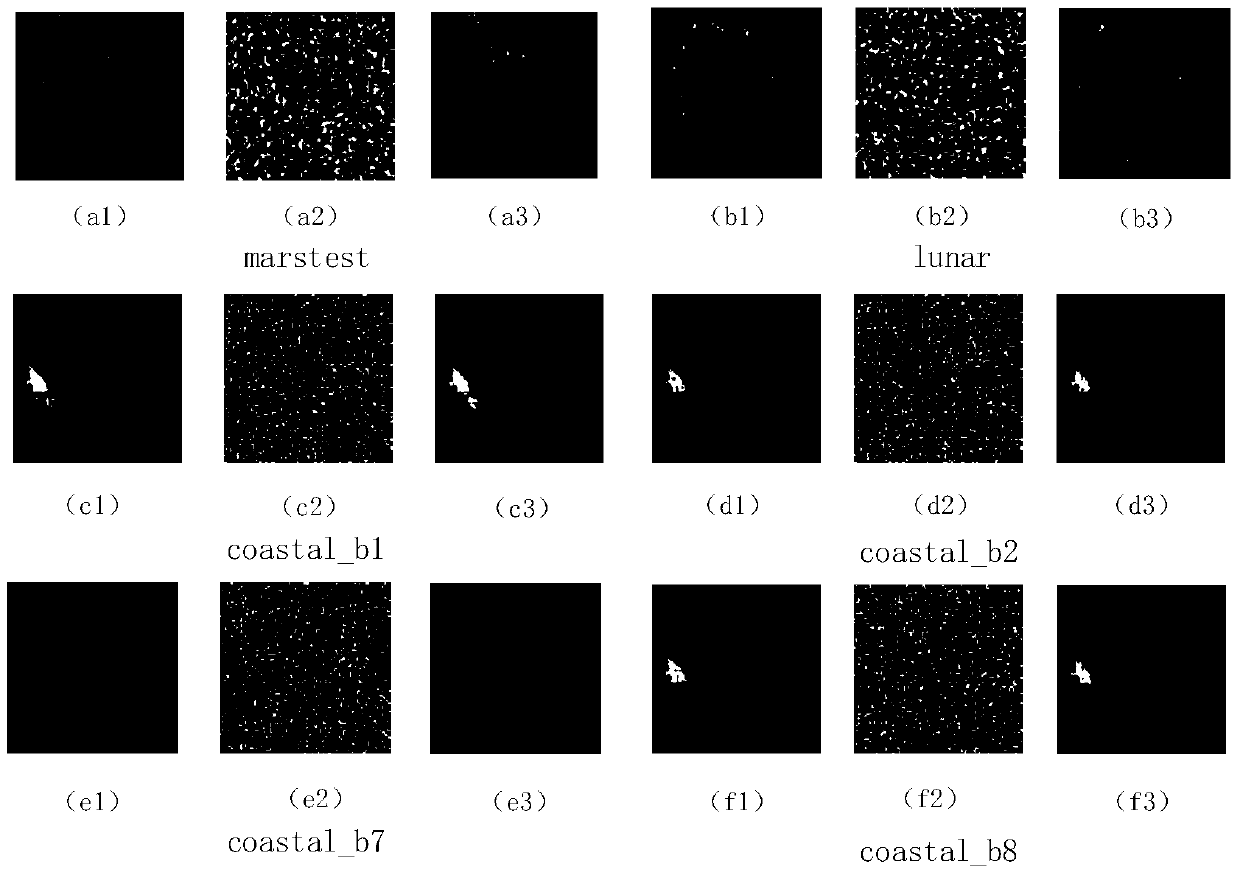 A selective satellite image compression and encryption method based on chacha20 and ccsds