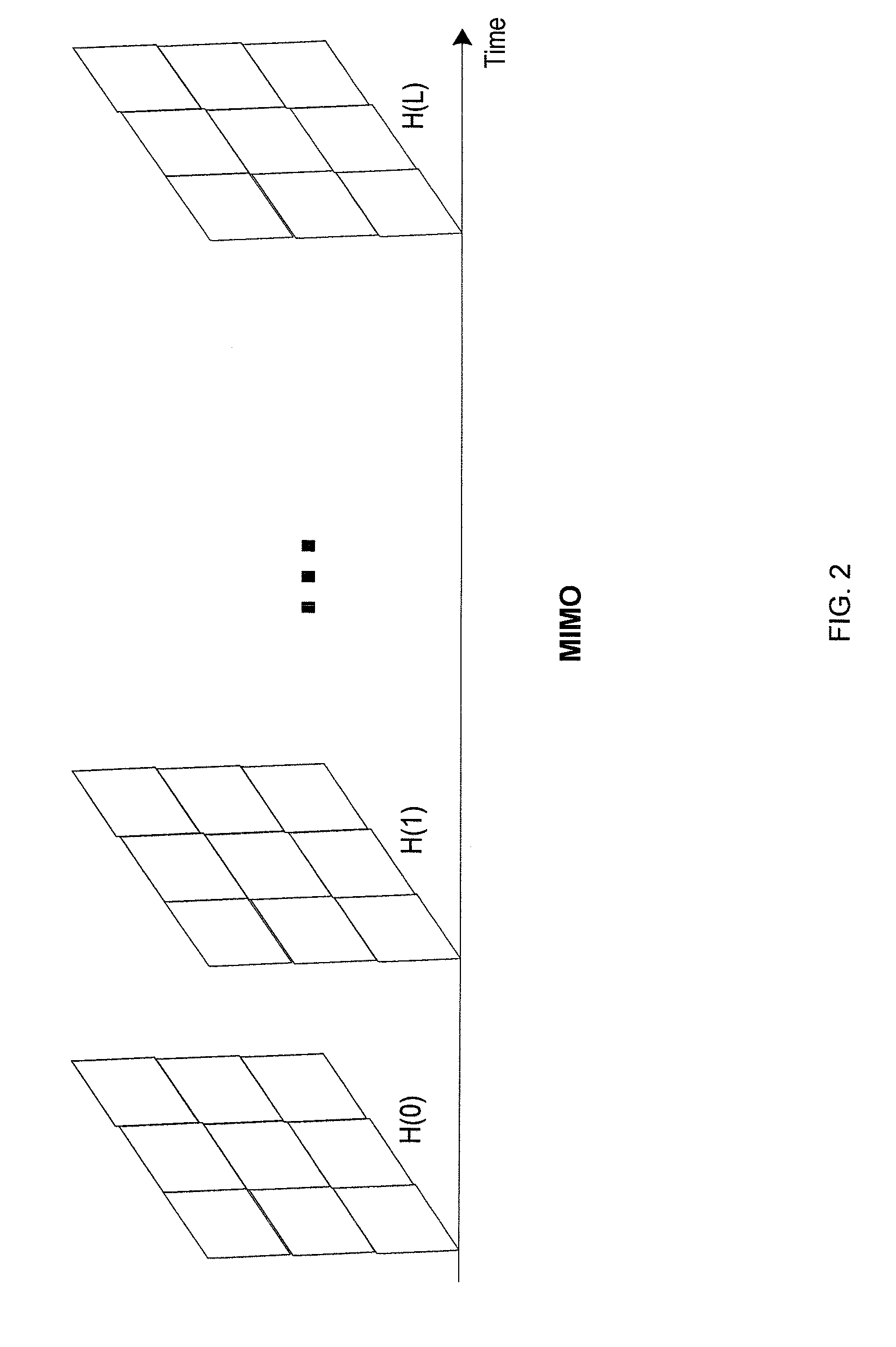 Method and system for beamforming communication in high throughput wireless communication systems