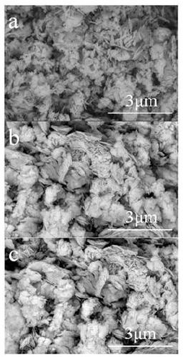 A kind of preparation method and application of bismuth oxychloride nanosheet