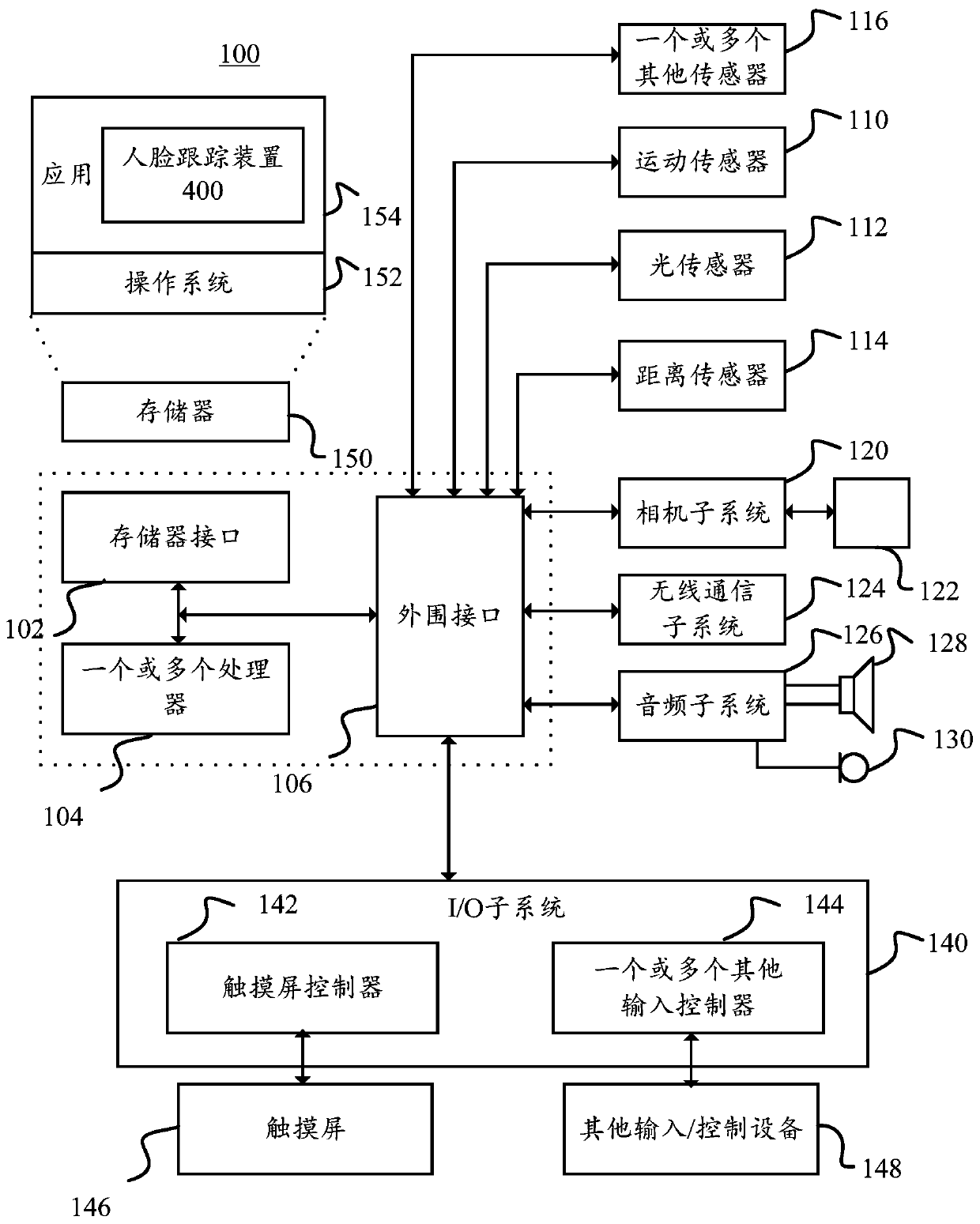 A face tracking method and device