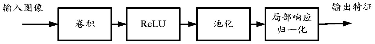 A face tracking method and device