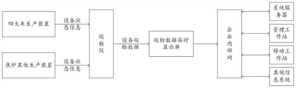 Coke oven vehicle operation fault intelligent diagnosis method and system