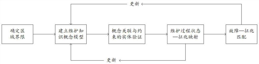 Coke oven vehicle operation fault intelligent diagnosis method and system