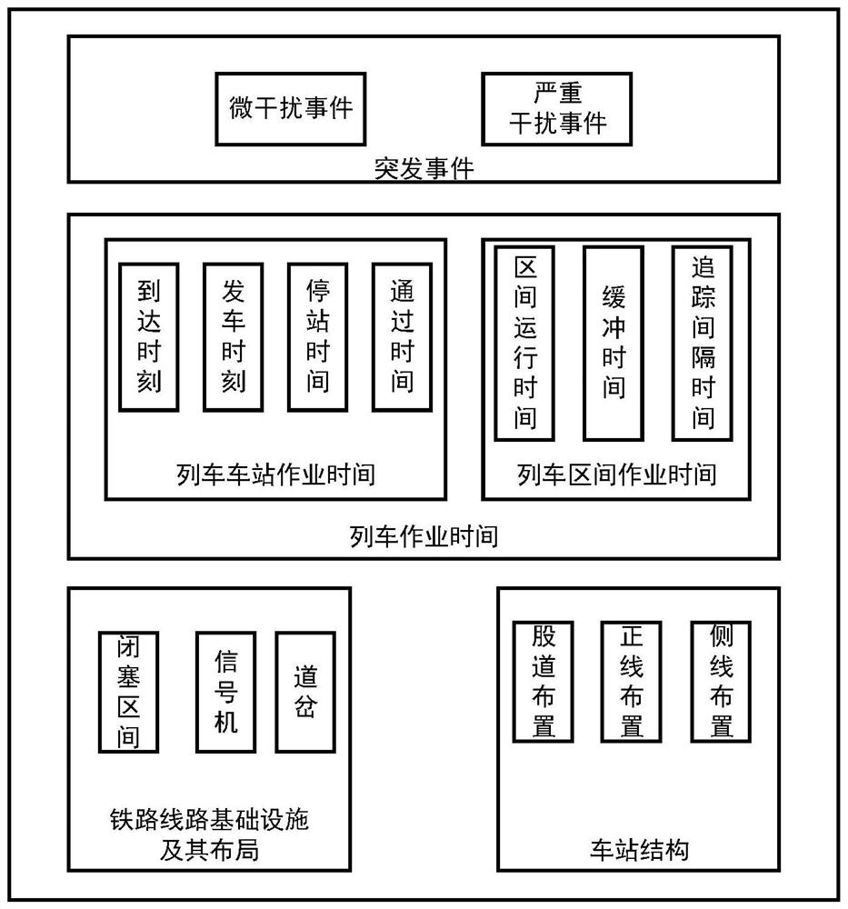 Method and system for dynamic adjustment of trains under emergencies