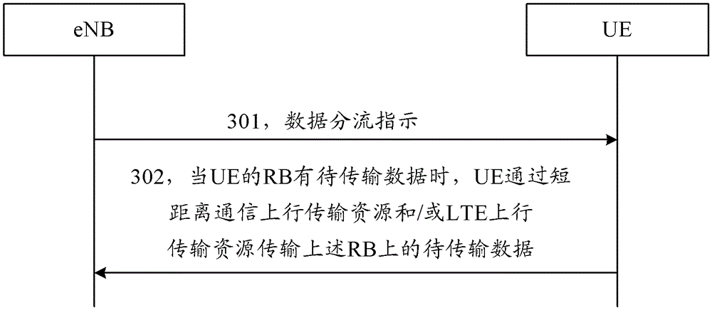 Data offload transmission method, user equipment and base station