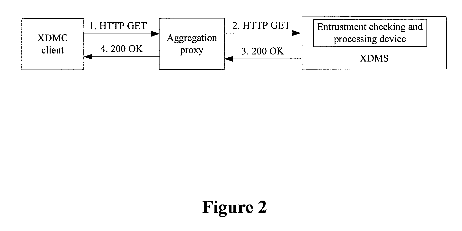 Extensible markup language document management method and system