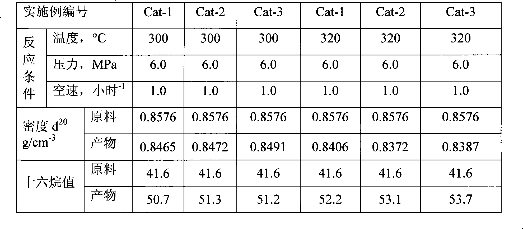 Modified molecular screen base precious metal diesel oil deepness hydrogenation dearomatization catalyst and method of preparing the same