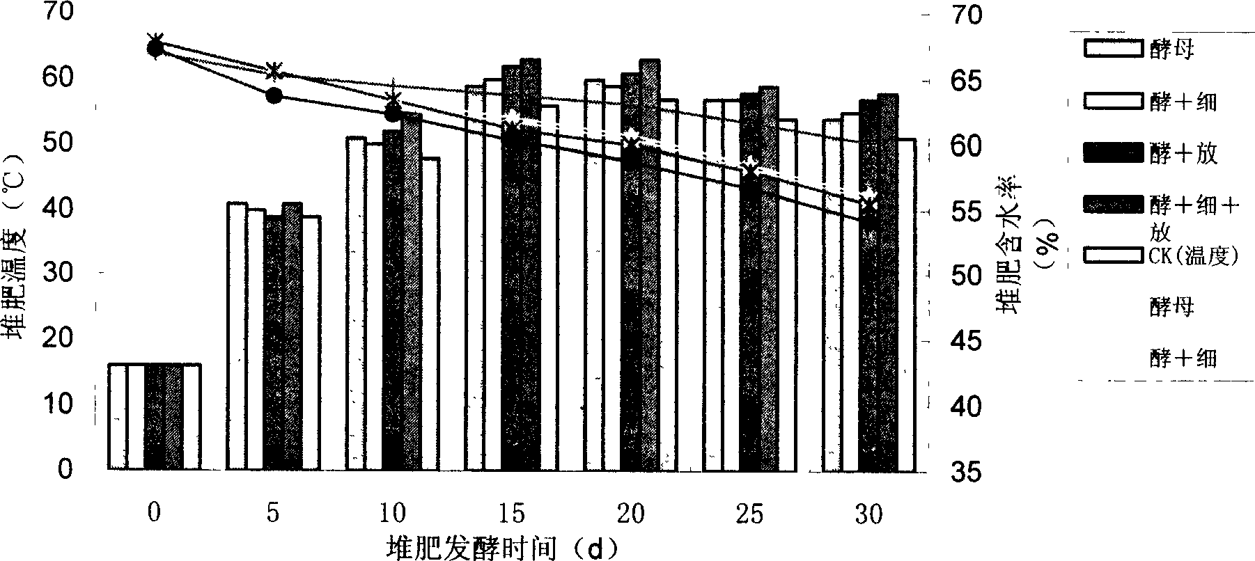 Zymogen agent for treating agricultural wastes and preparation method
