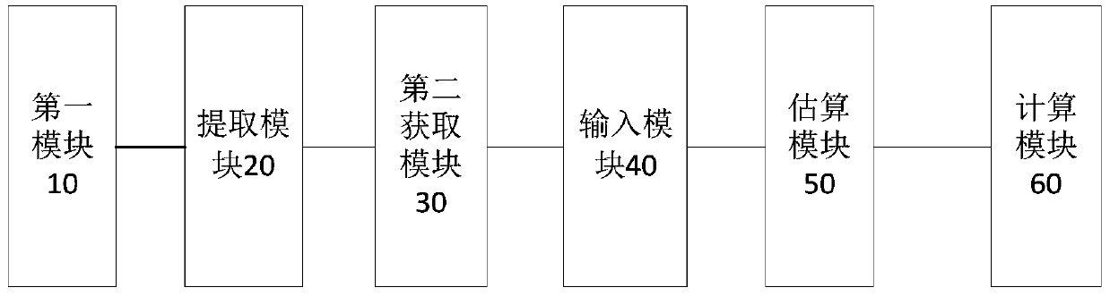 Viewpoint data generation method and device based on convolutional neural network