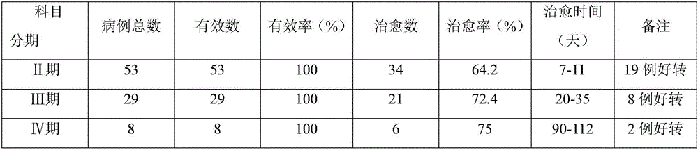Pure traditional Chinese medicine liquid for treating thermal burns and decubitus, and preparation method thereof