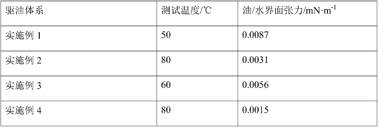 Composite surfactant oil displacement system suitable for high calcium and magnesium oil reservoir, and preparation method of composite surfactant oil displacement system