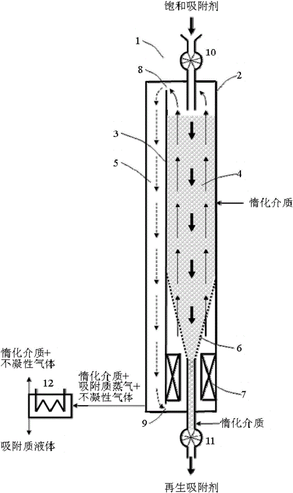 A solid adsorbent regenerating device and an adsorption device applying the regenerating device