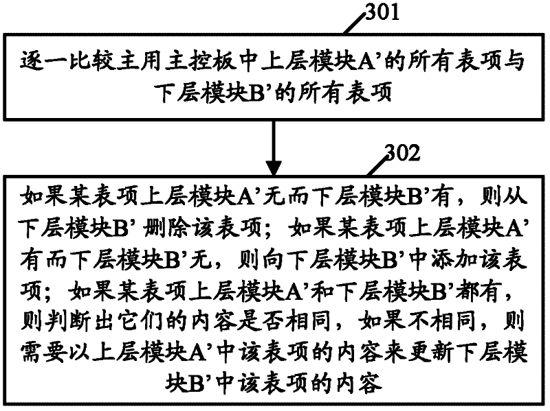 Data smoothing method and apparatus thereof