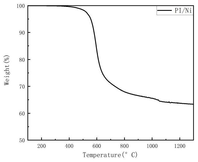 Composite polyimide film and preparation method thereof