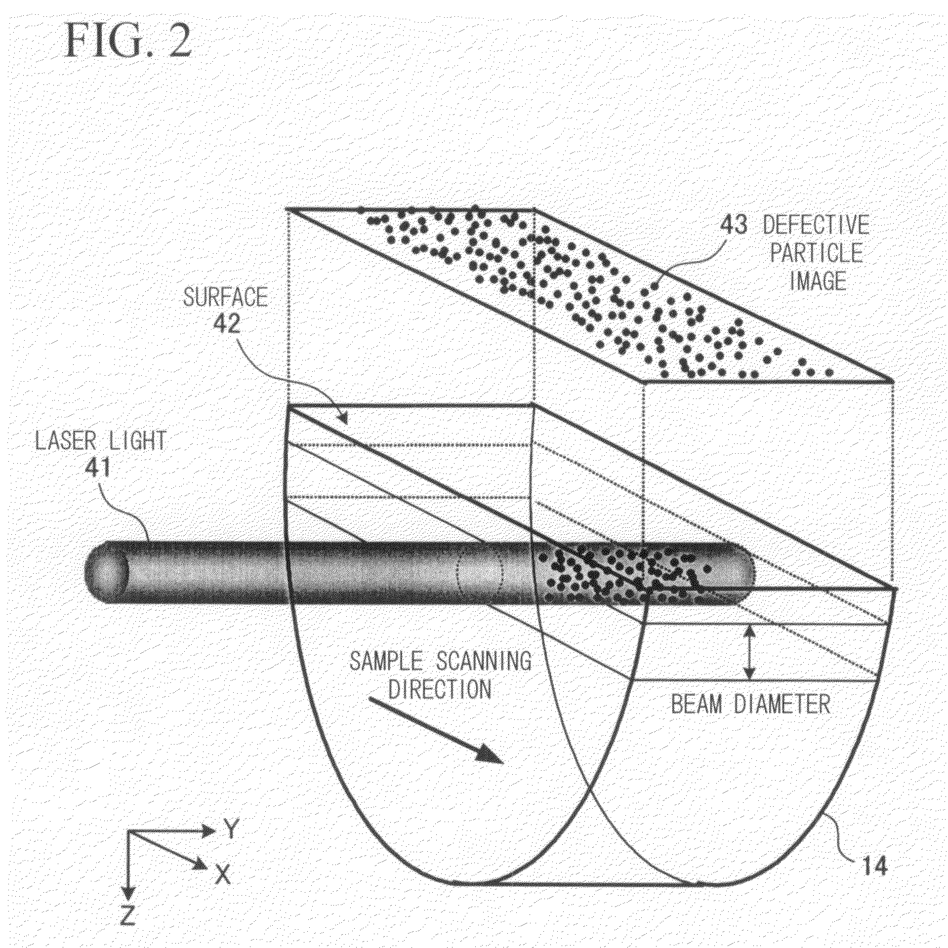 Defective Particle Measuring Apparatus and Defective Particle Measuring Method