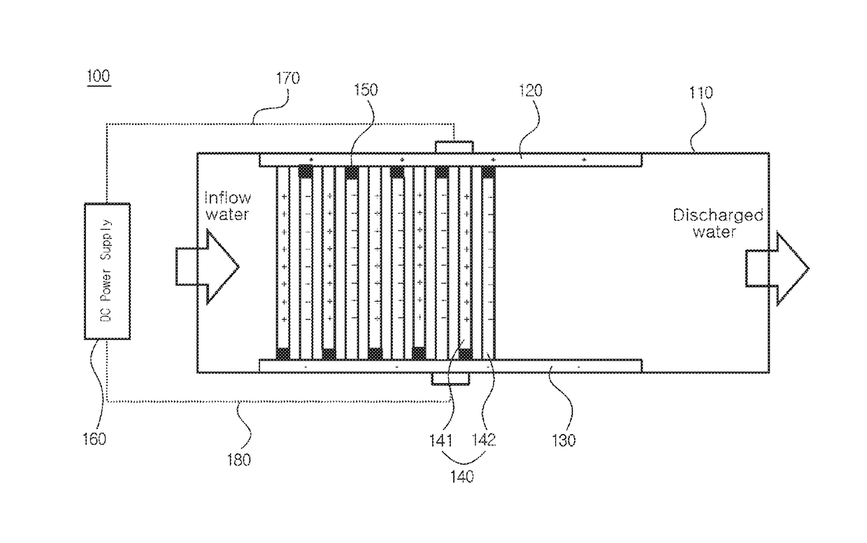 3-dimensional porous mono-polar electrode body, electric sterilization filter including 3-dimensional porous mono-polar electrode body, and water treatment method using 3-dimensional porous mono-polar electrode body