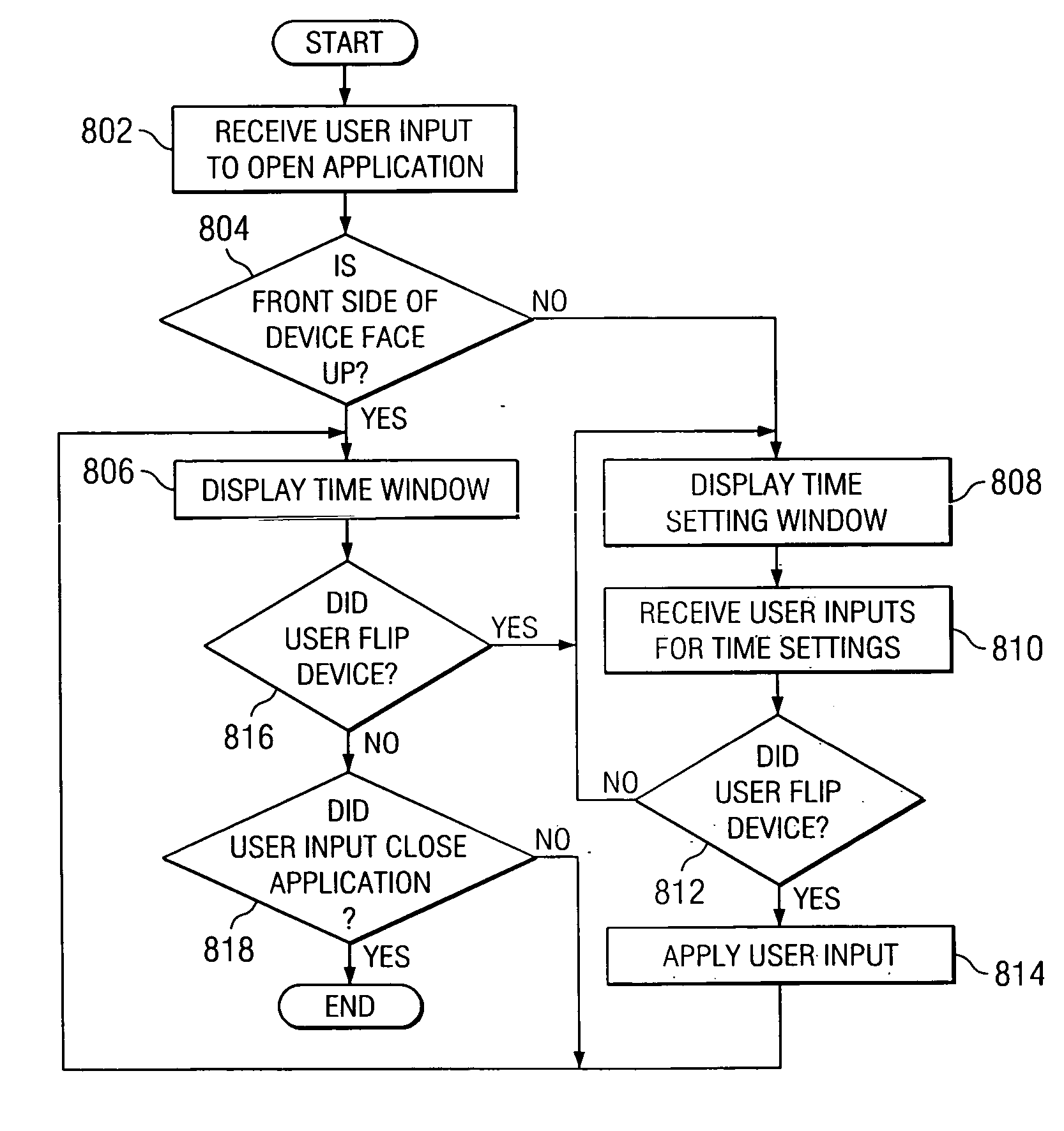 Method and system for a reversible display interface mechanism