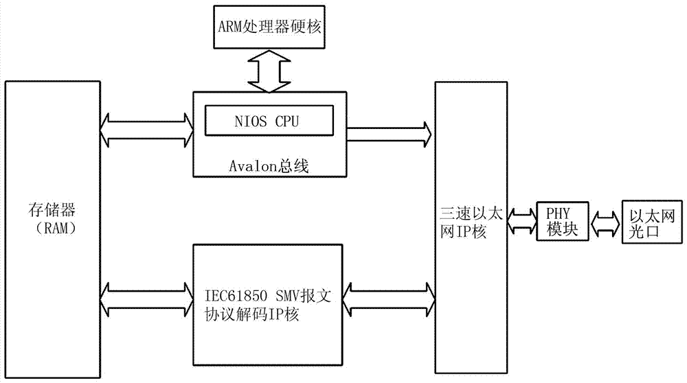 Insulation online synchronous wireless monitoring gateway device based on iec61850
