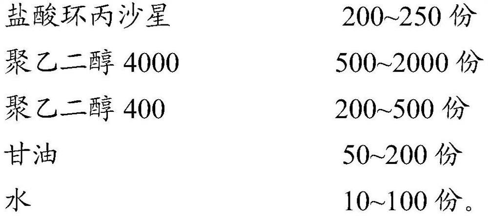 Ciprofloxacin hydrochloride suppository and preparation method thereof