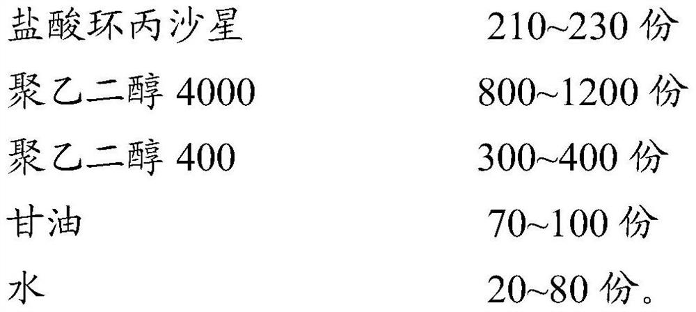 Ciprofloxacin hydrochloride suppository and preparation method thereof