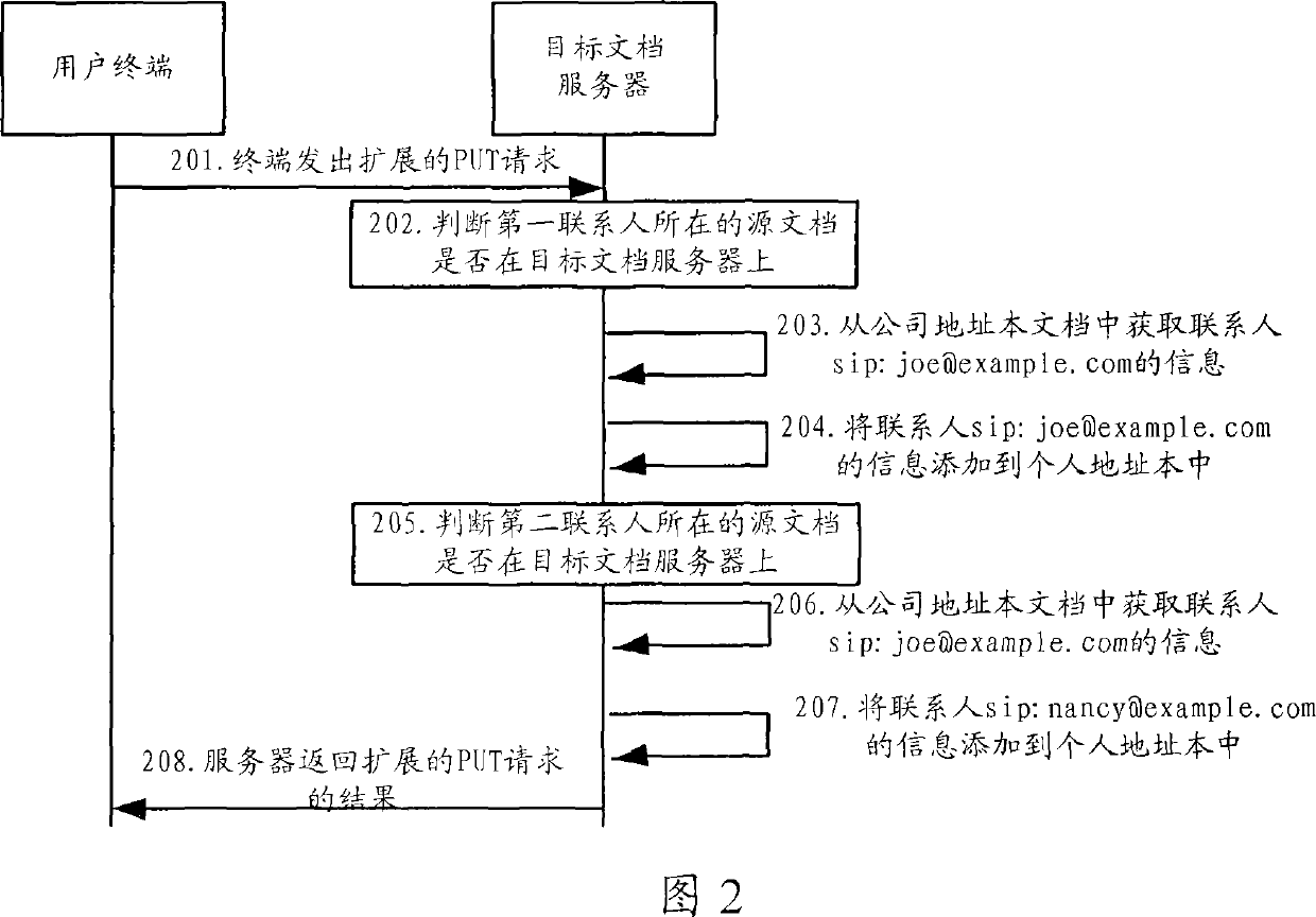 Method, device and system for copying content