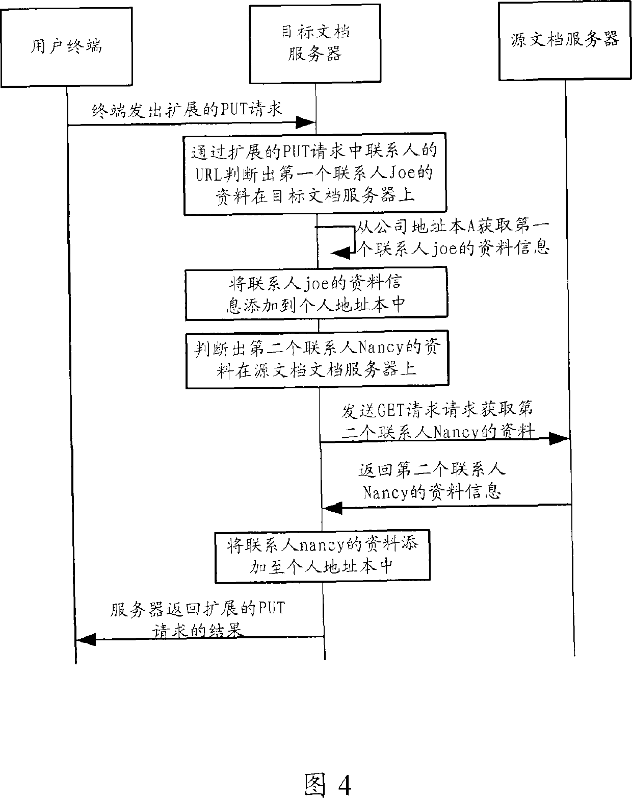 Method, device and system for copying content