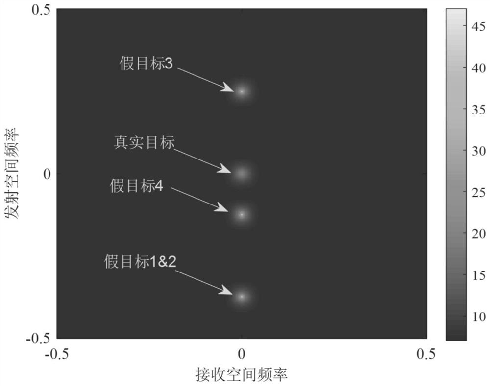 Anti-jamming method of FDA-MIMO radar based on frequency stepping quantity control