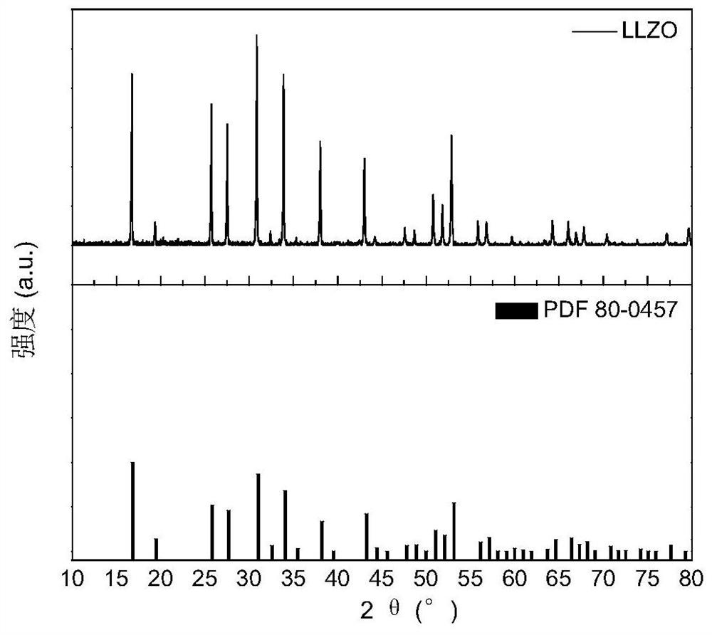 Composite coating, preparation method and application thereof, composite lithium negative electrode and preparation method of negative electrode