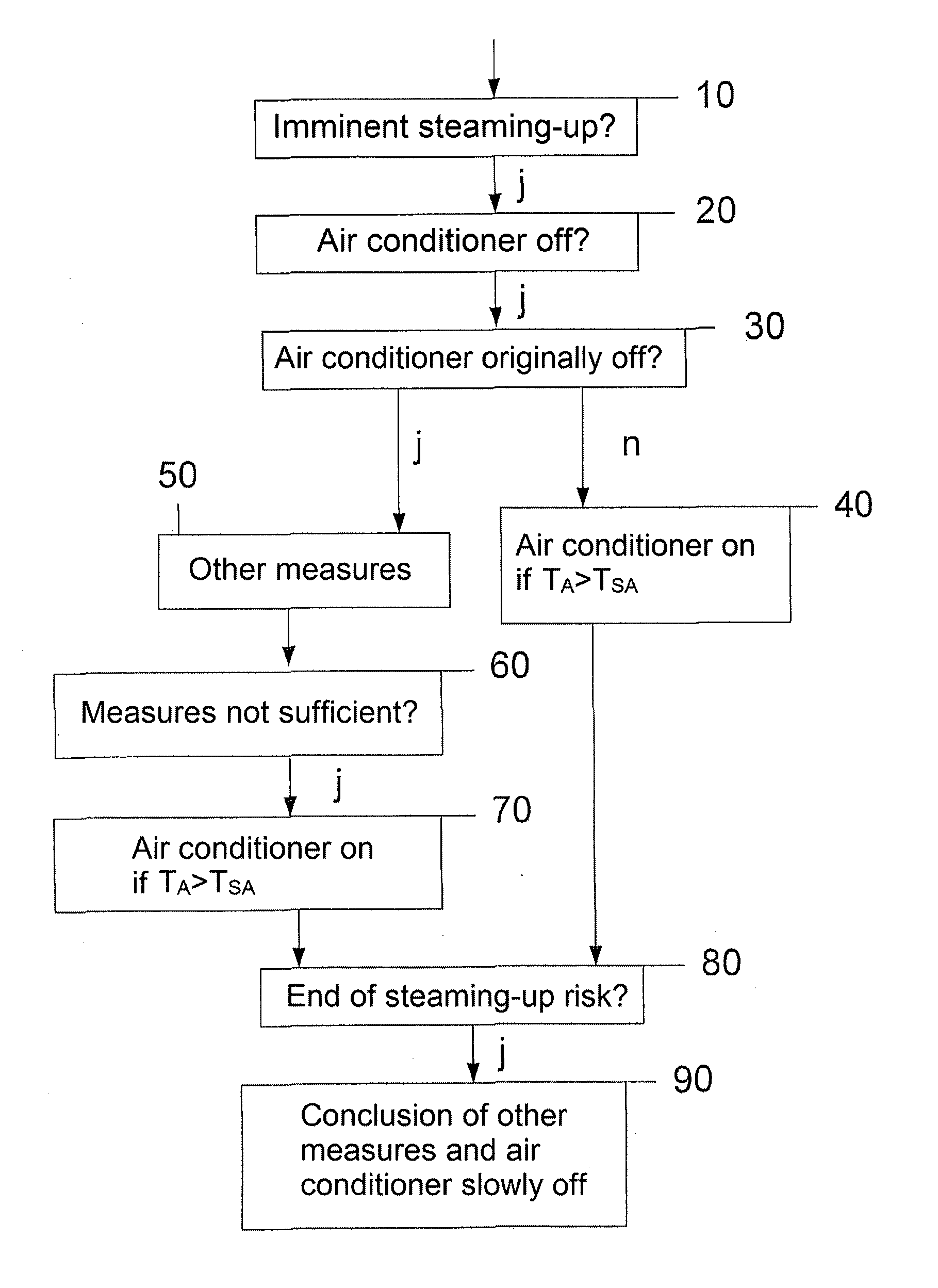 Method for Controlling a Heating and Air Conditioning System in a Vehicle