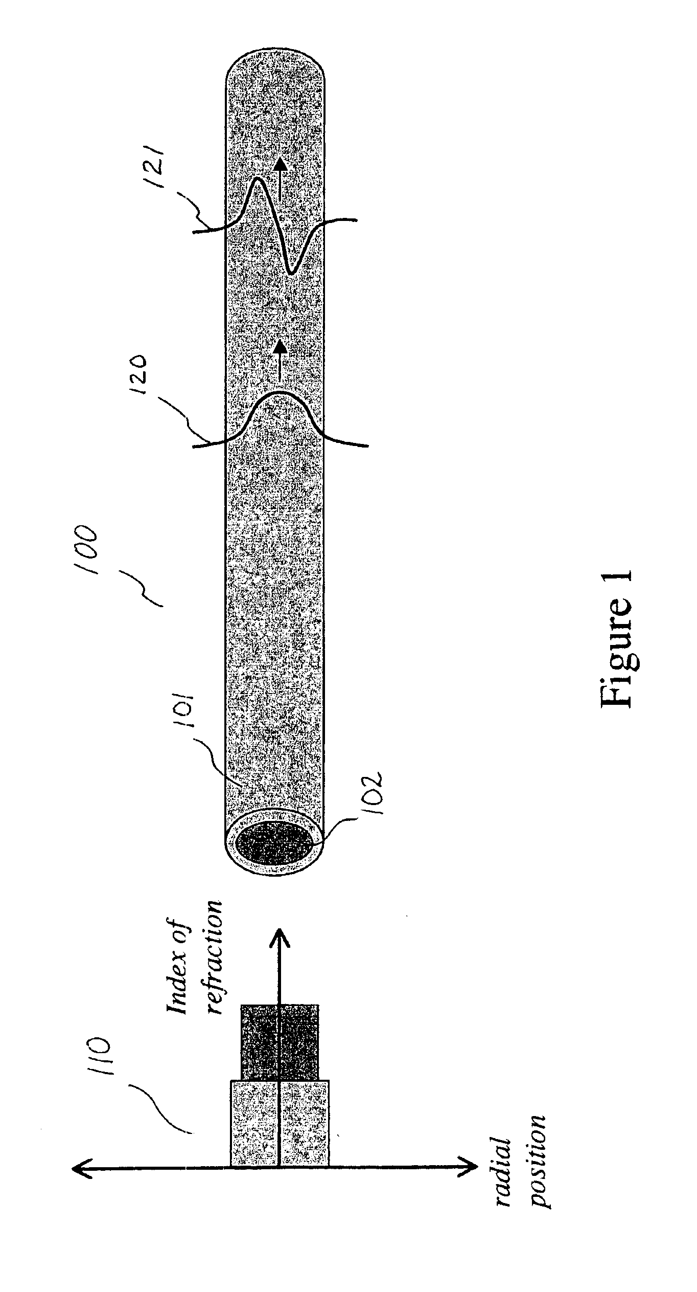 Apparatus for beam homogenization and speckle reduction