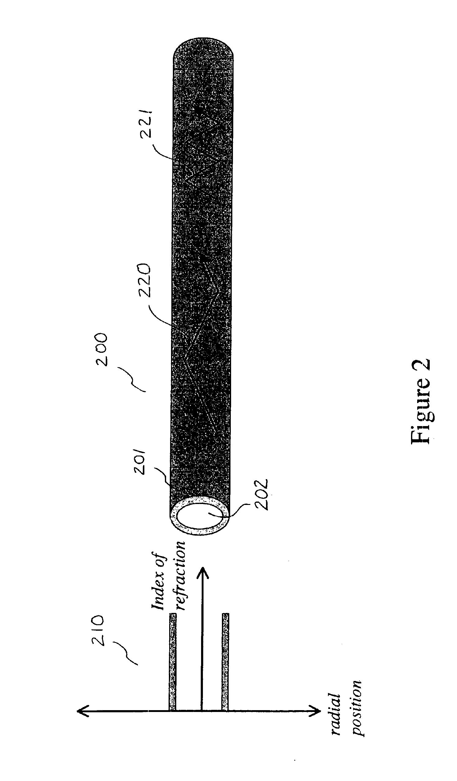 Apparatus for beam homogenization and speckle reduction