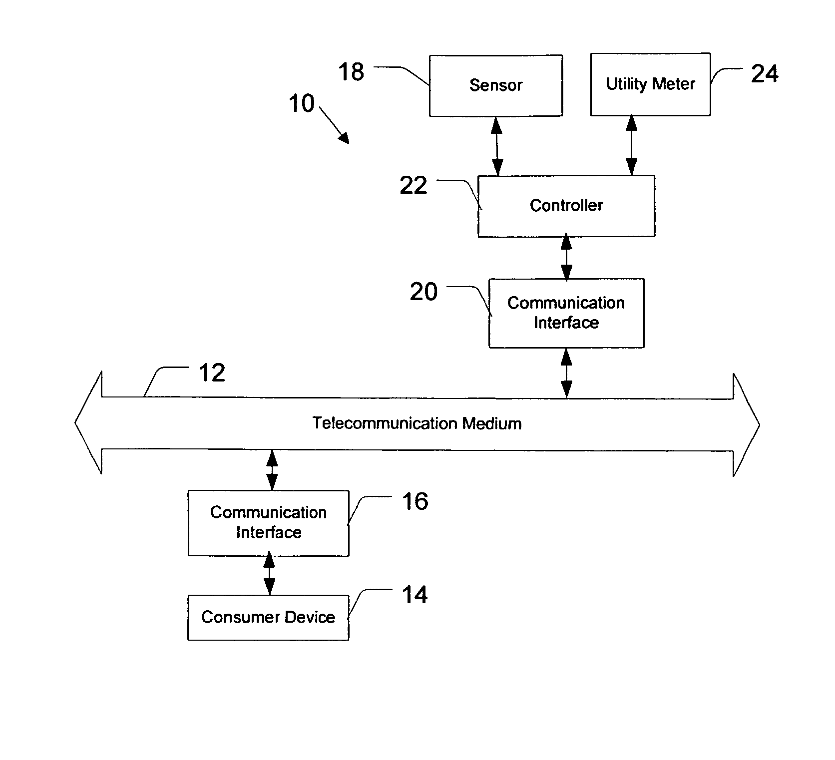 Automated utility data services system and method
