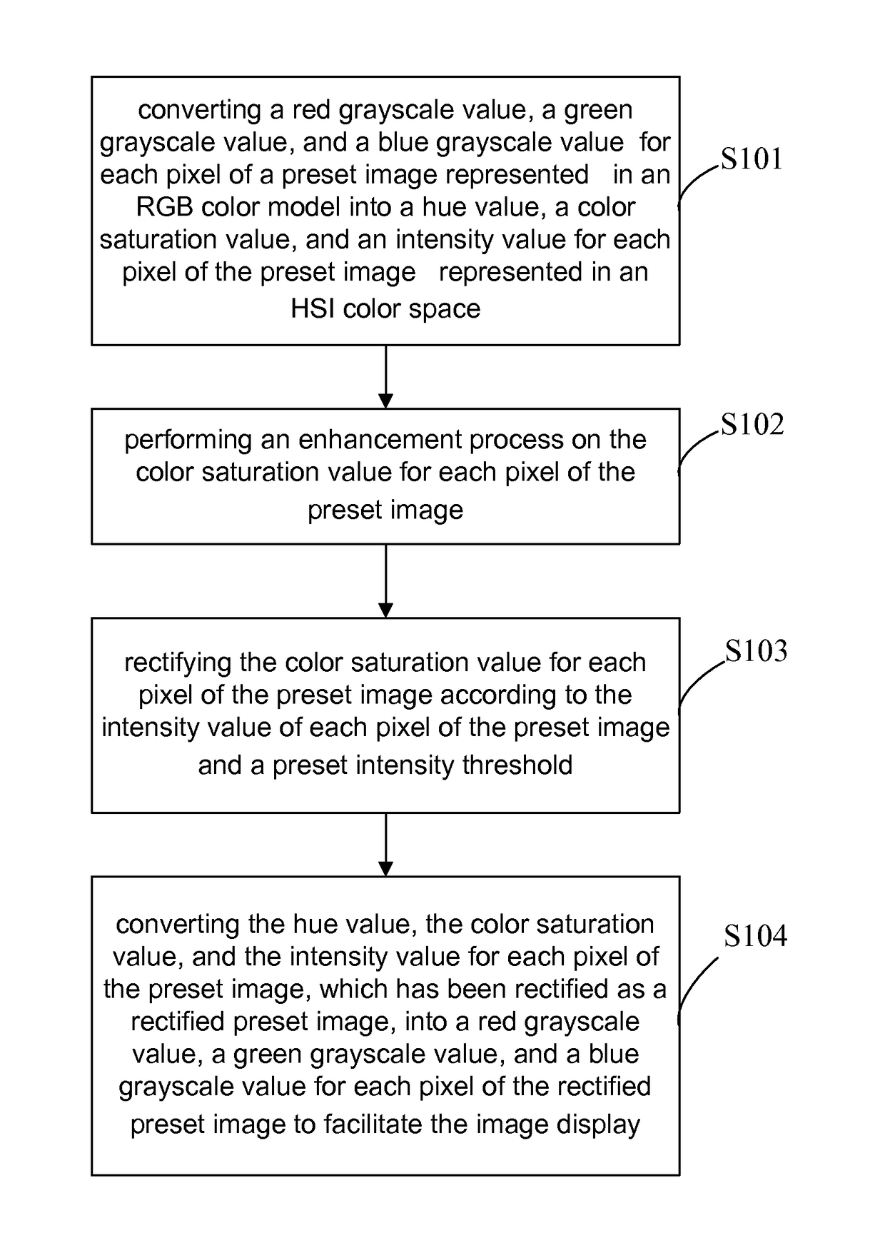 Image enhancement method