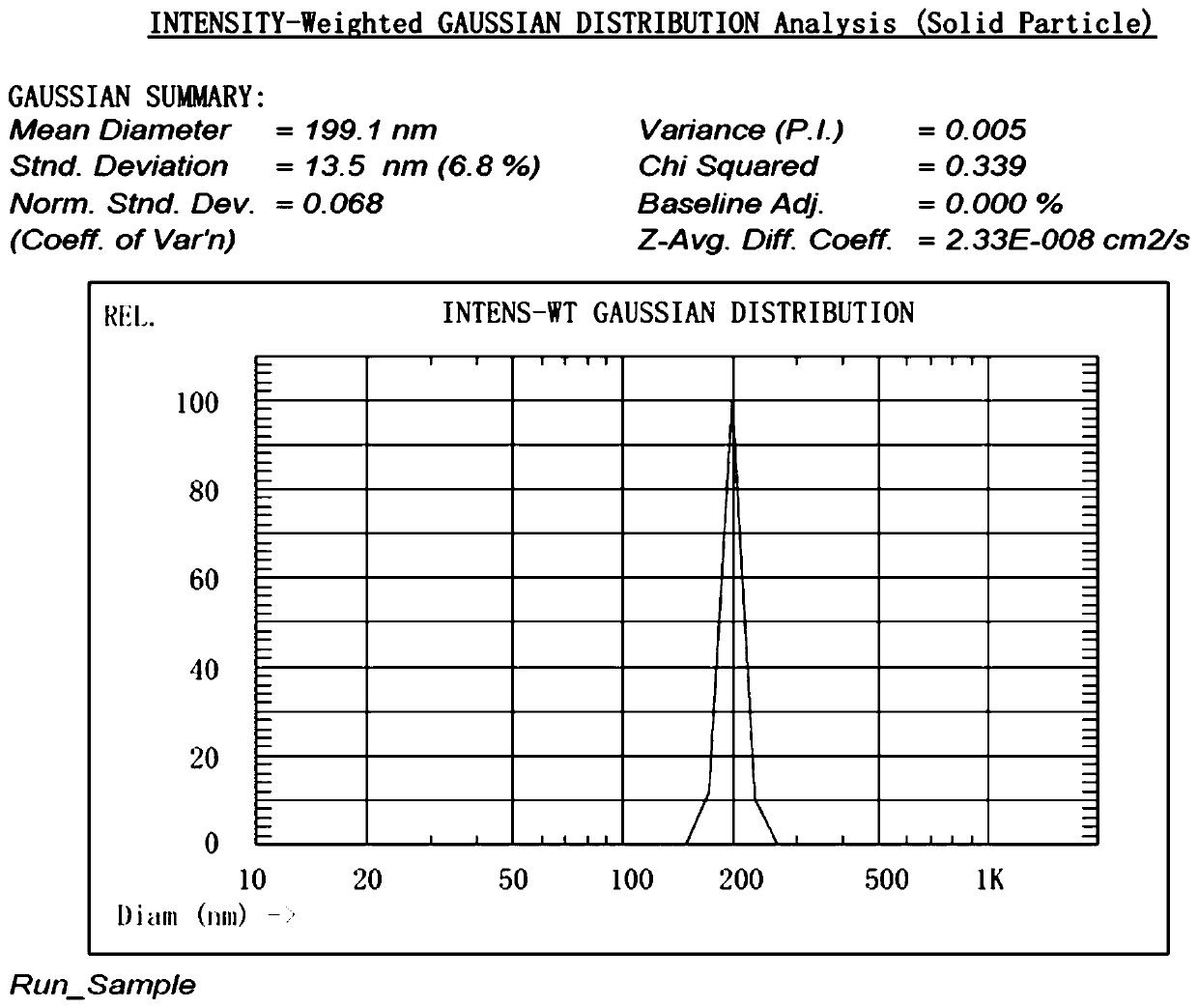 Monodisperse carboxy-modified quantum dot composite microspheres, preparation method and application thereof