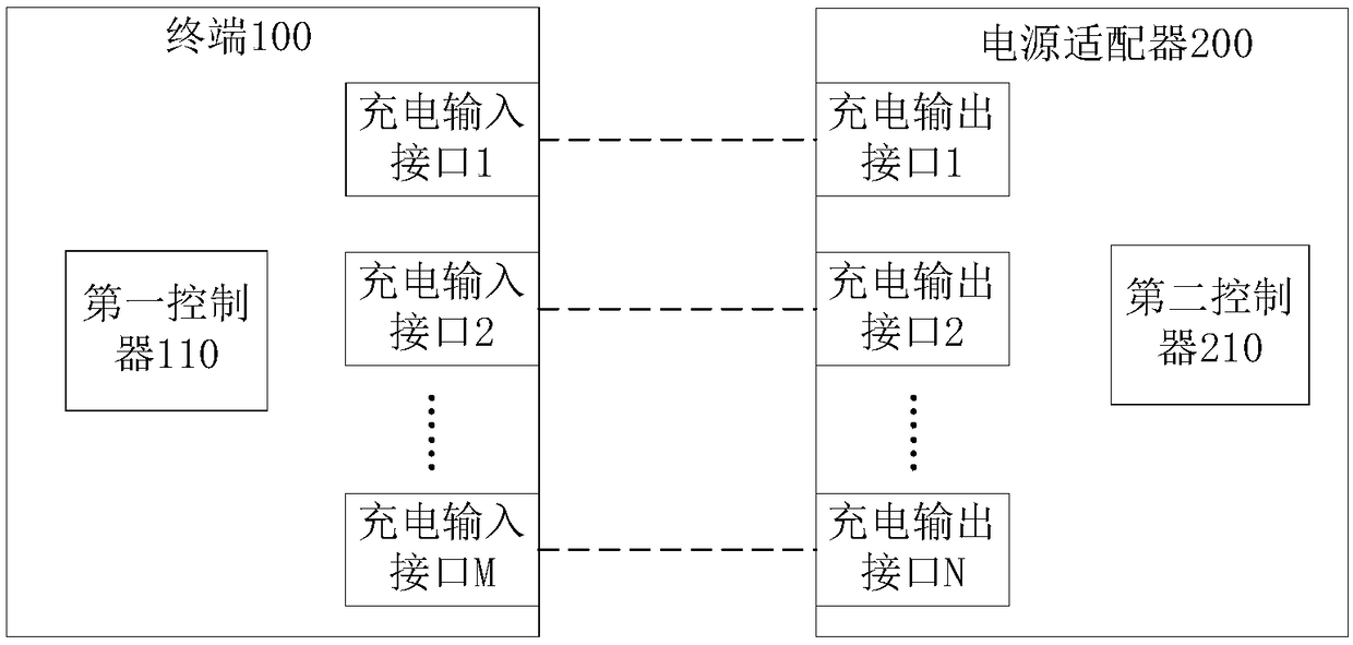 Charging system, terminal, power supply adapter and charging wire