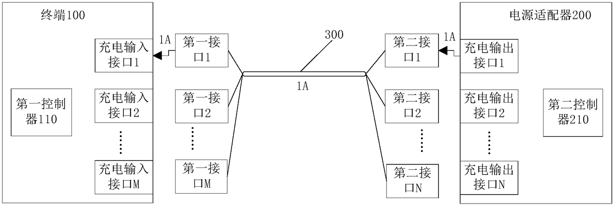 Charging system, terminal, power supply adapter and charging wire