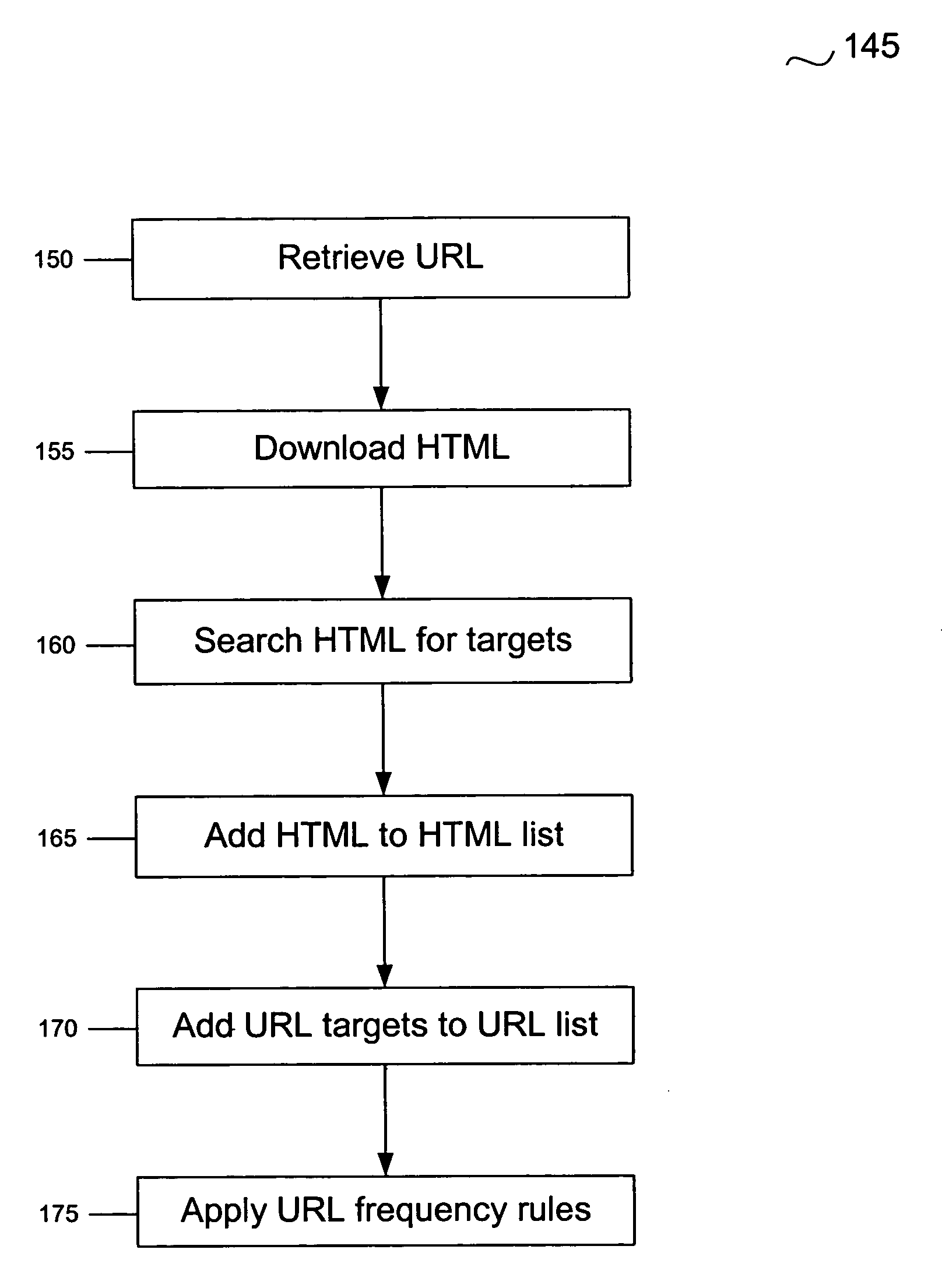 System and method for locating malware