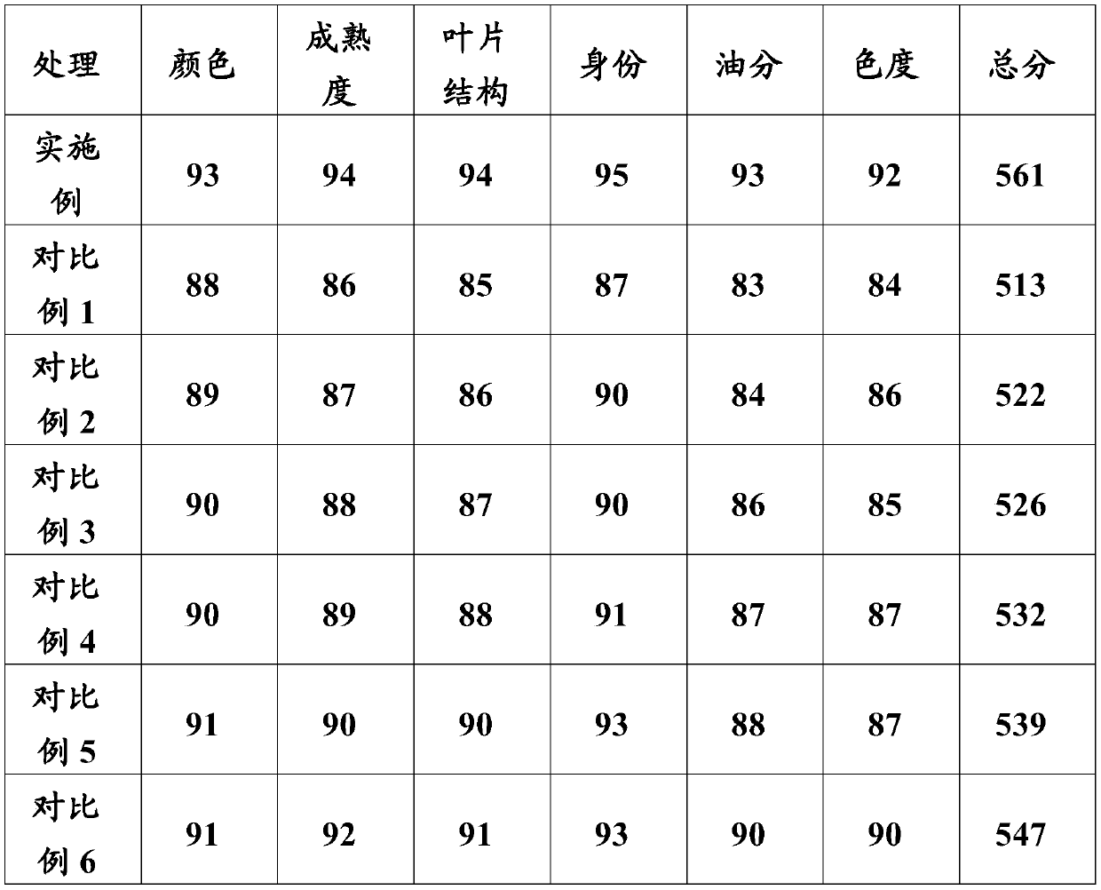 Tobacco leaf initial curing method, tobacco leaf, tobacco leaf composition, tobacco product and application