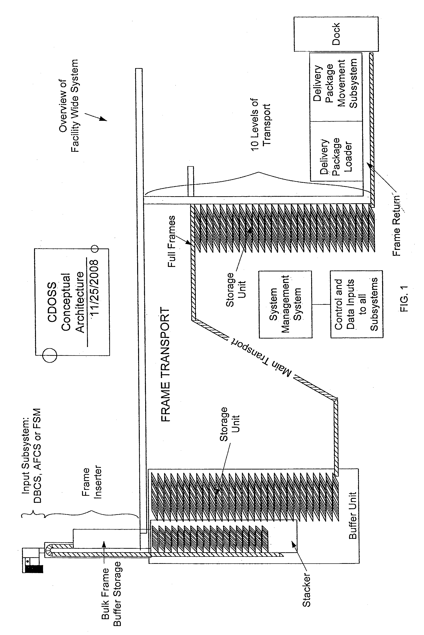 Facility Wide Mixed Mail Sorting and/or Sequencing System and Components and Methods Thereof