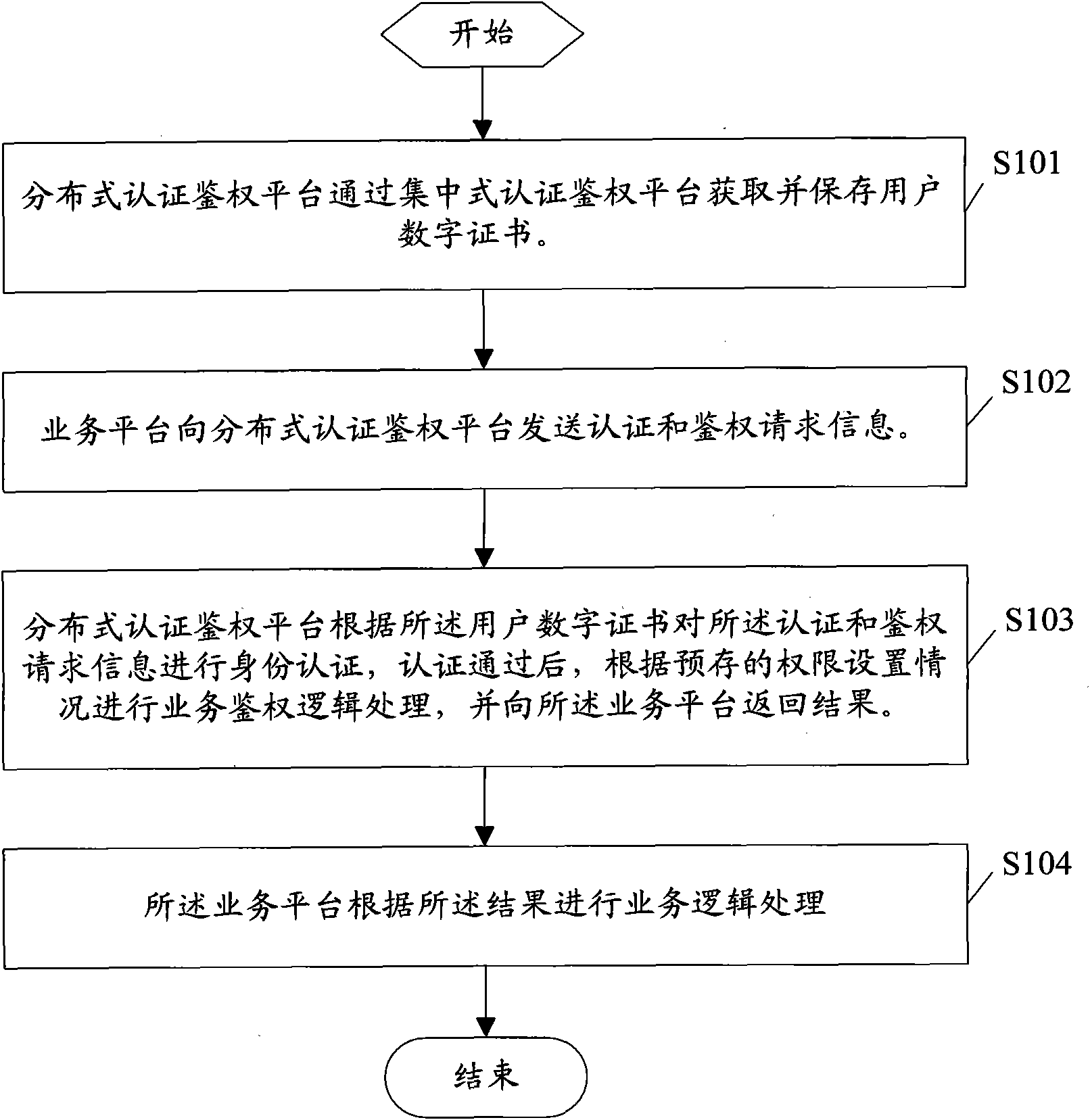 Distributive enterprise identification authentication method, system and embedded terminal