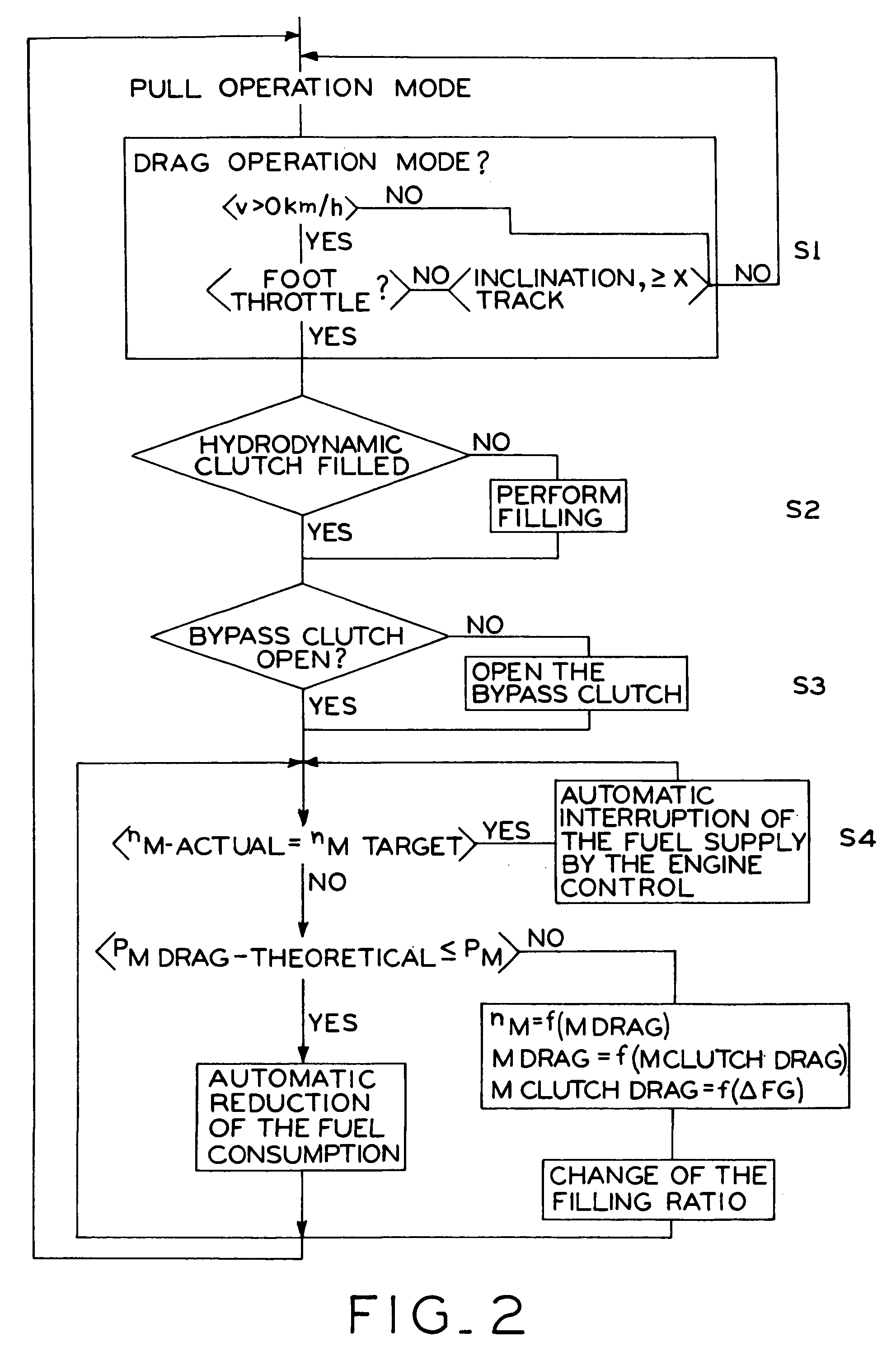 Method for controlling and/or regulating the braking torque in a drive train, and control and regulating system