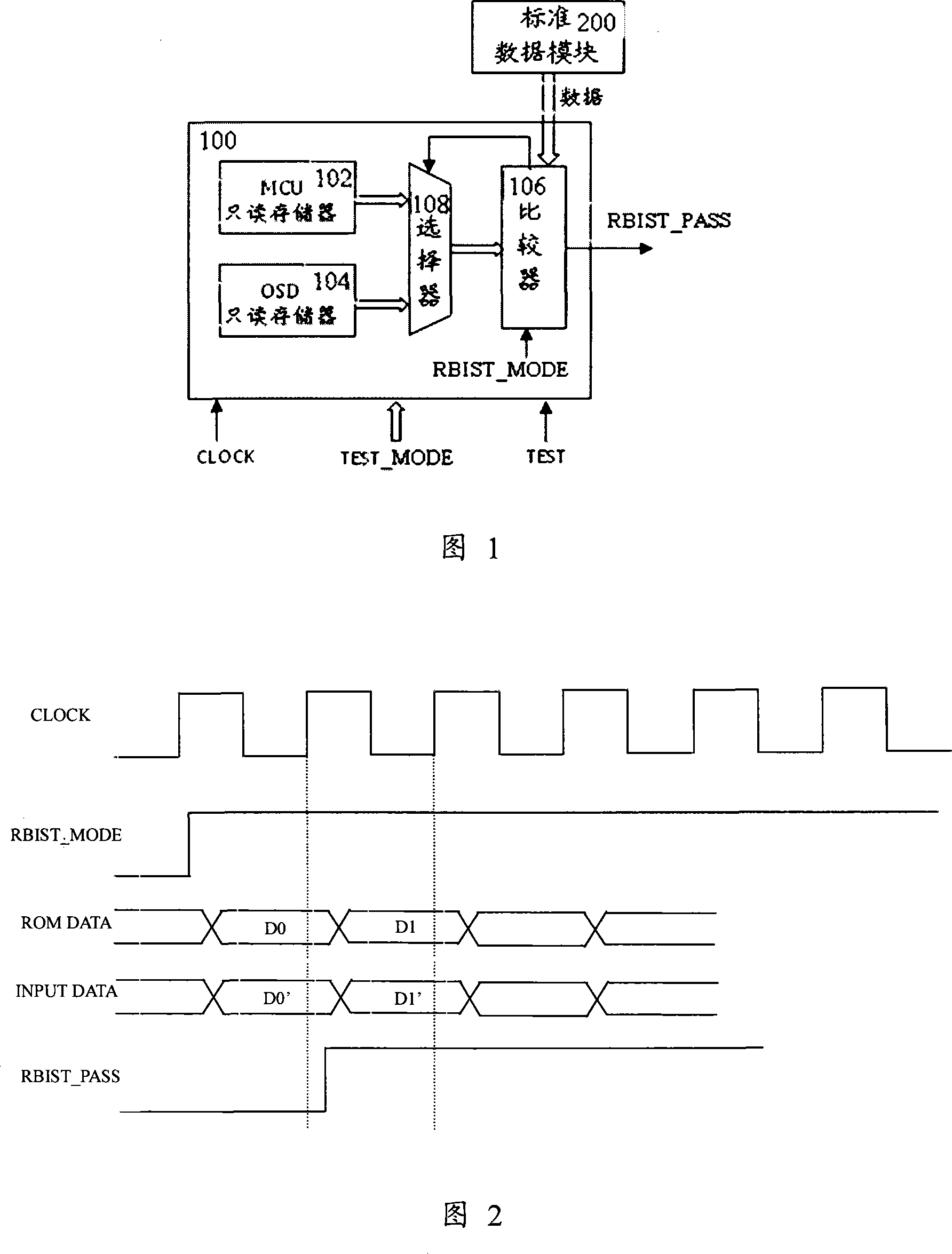 Chip with integrated read-only memory and built-in self-test system and its method
