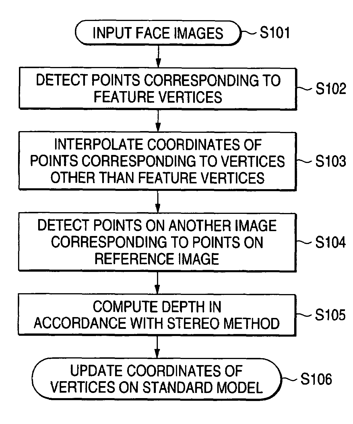 Generating a three-dimensional model from a standard model and multiple two-dimensional images