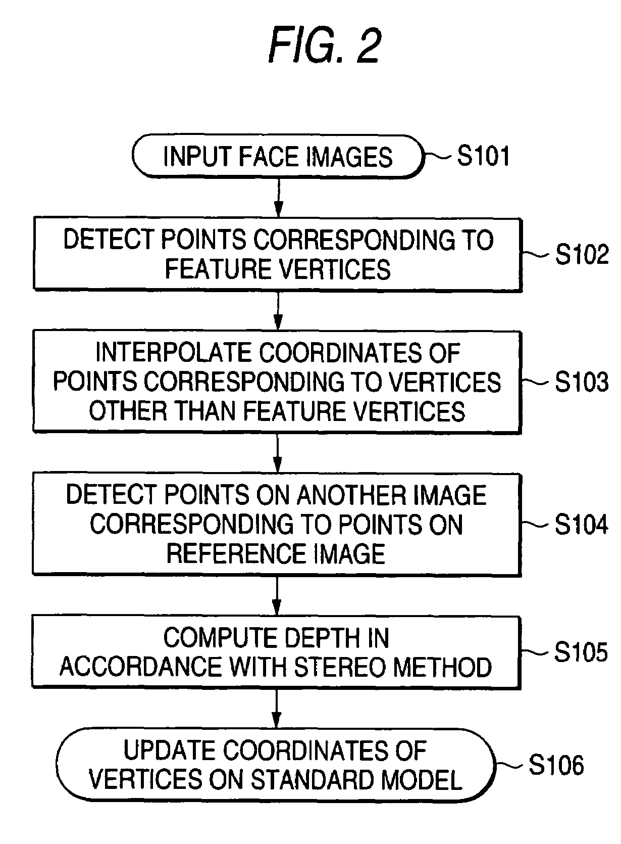 Generating a three-dimensional model from a standard model and multiple two-dimensional images