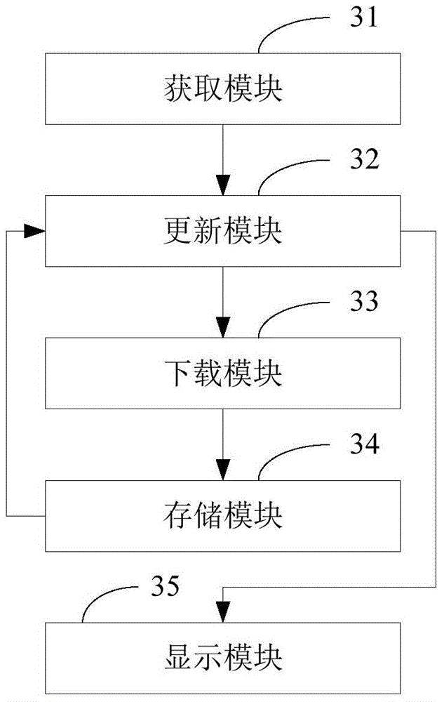 Method and device for updating operator information