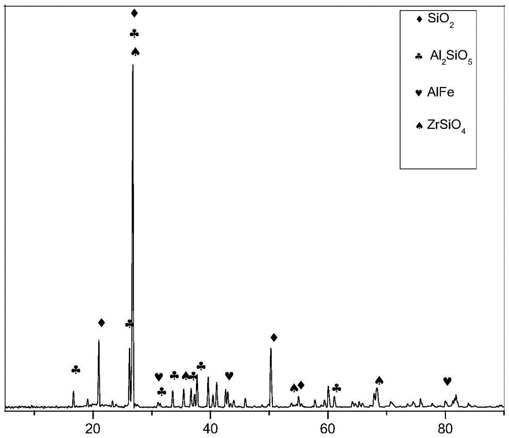 A kind of preparation method of in-situ particle reinforced aluminum matrix composite material