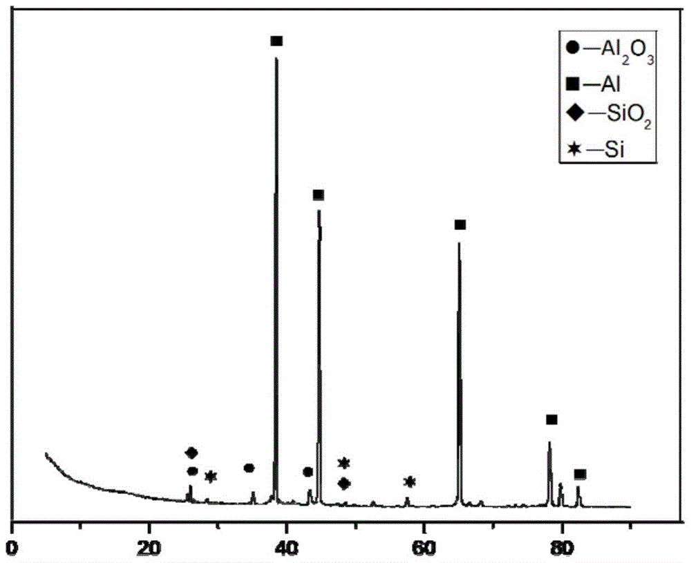 A kind of preparation method of in-situ particle reinforced aluminum matrix composite material